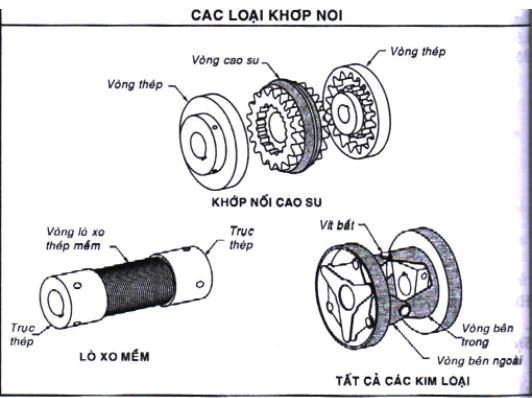 NHỮNG ĐIỀU CẦN BIẾT VỀ MÔ TƠ ( MOTOR ) ĐIỆN 3 PHA